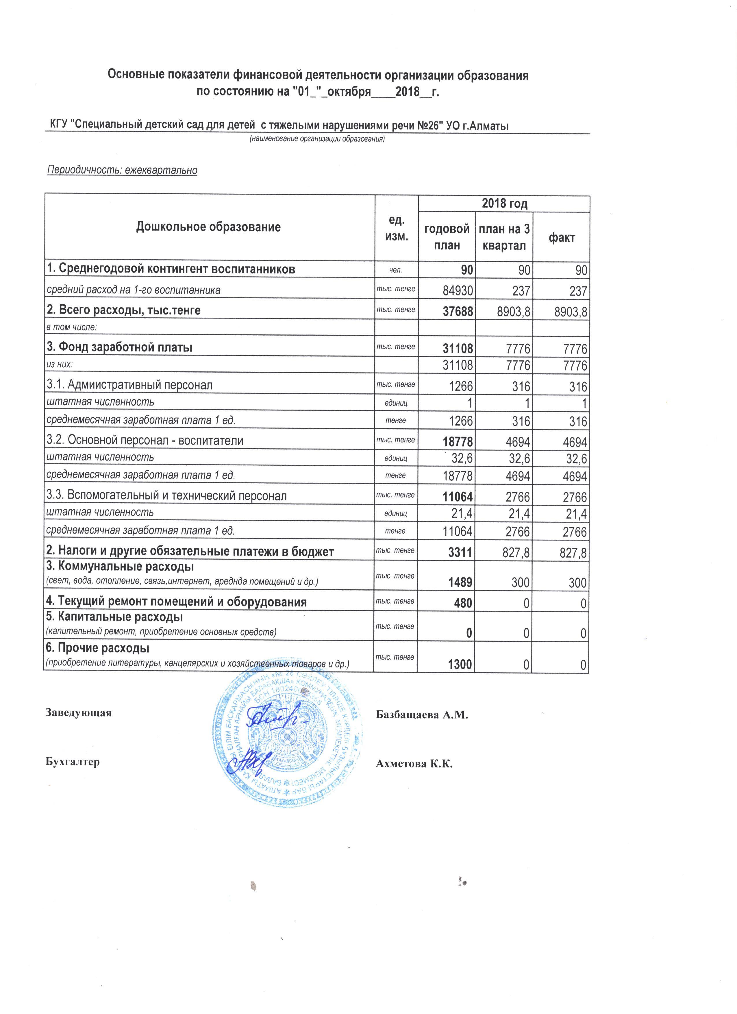 Основные показатели финансовой деятельности