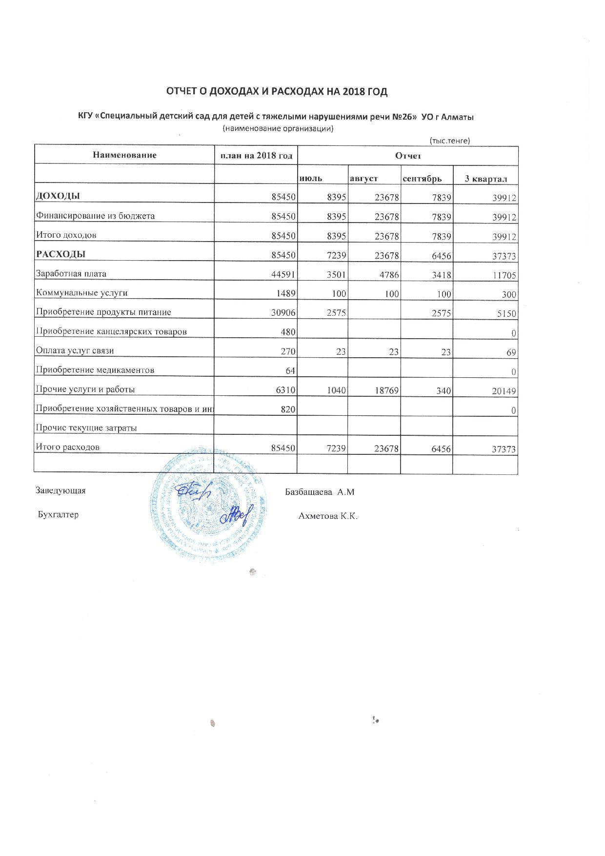 Отчет о доходах и расходах за 3 кв.2018
