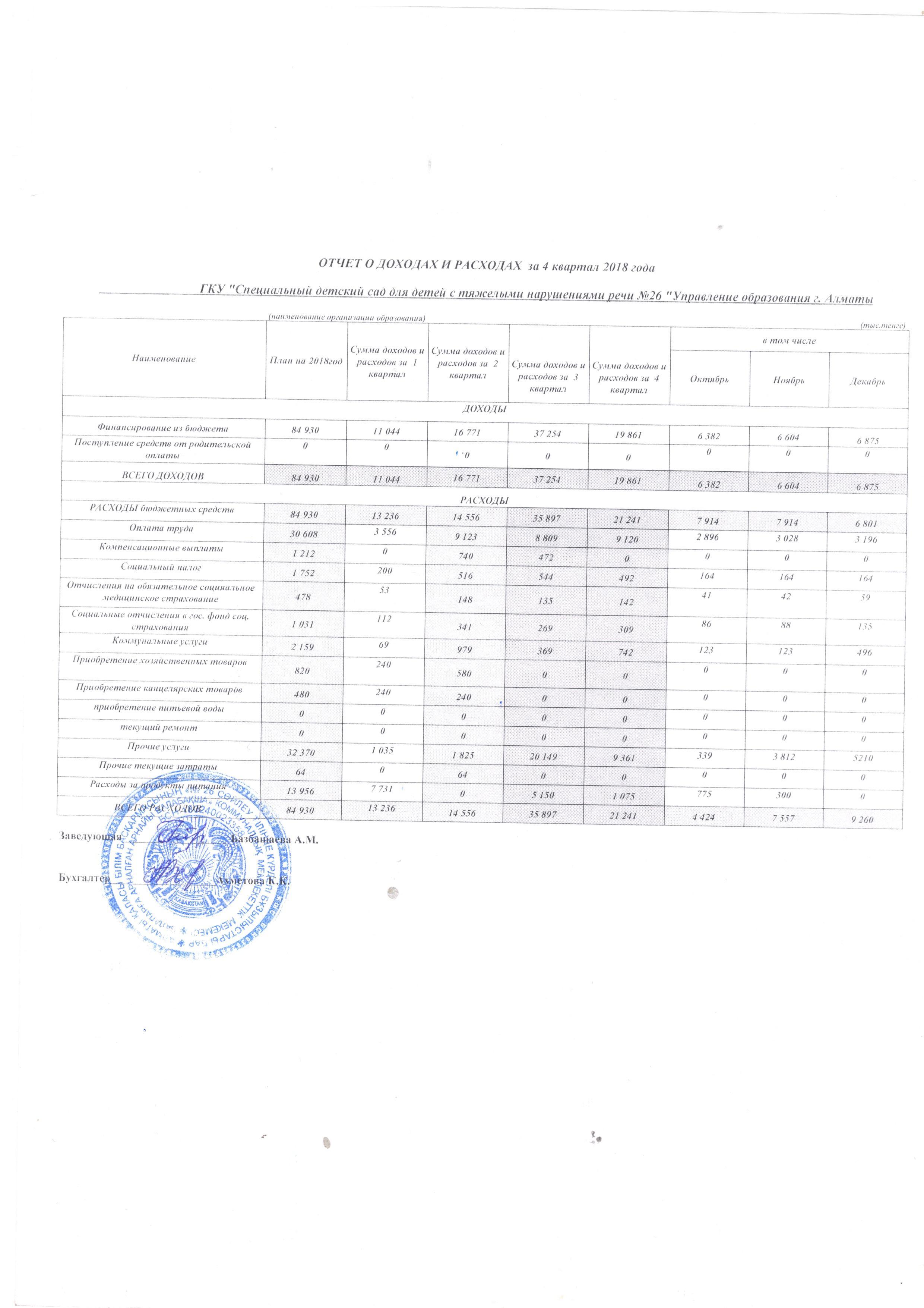 Отчет о доходах и расходах за 4 квартал 2018 года