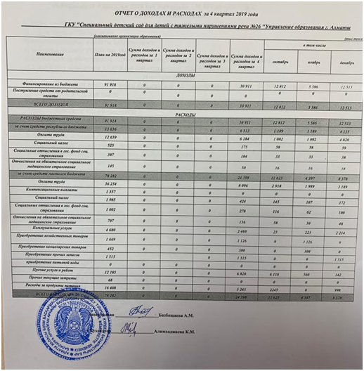 отчет о доходах и расходах за 4  квартал 2019 год