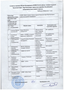 Қамқоршылық кеңес 2019