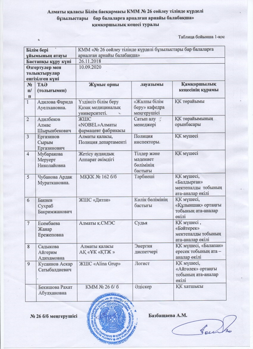 Қамқоршылық кеңес 2020 ж.