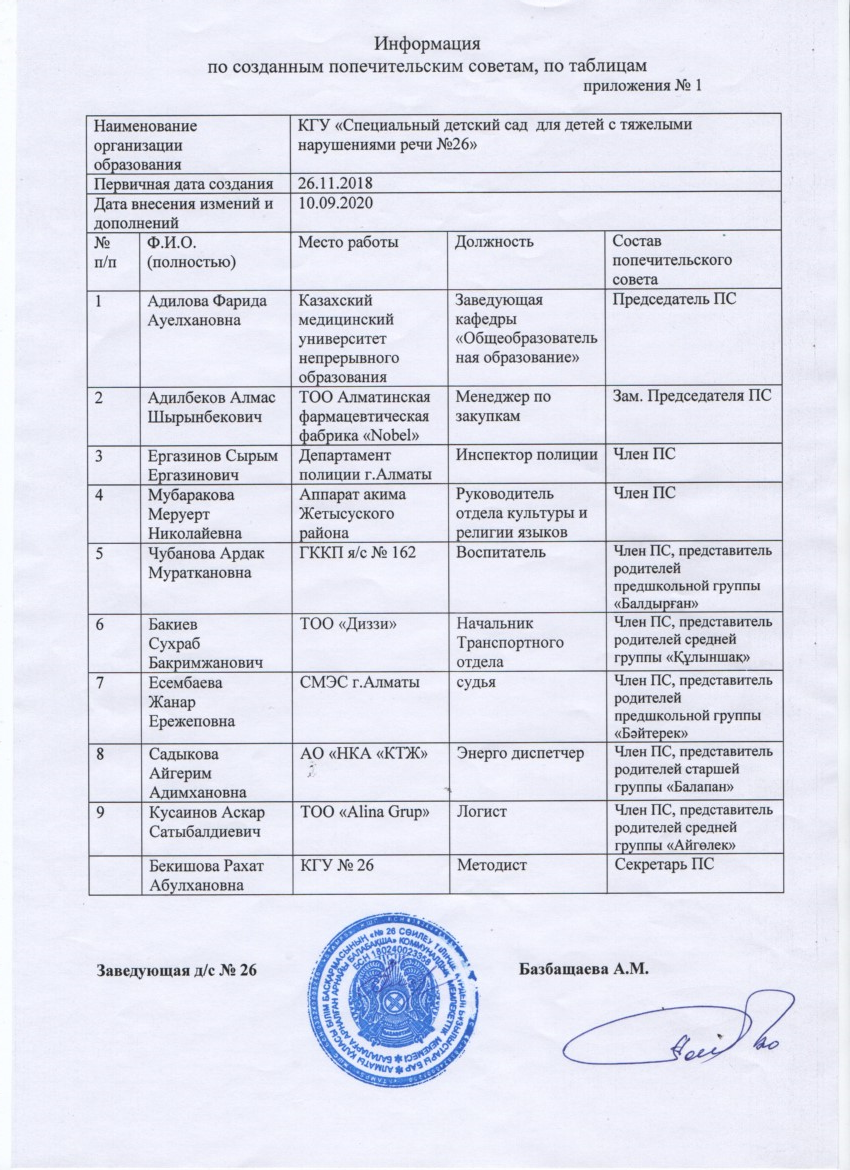 Попечительский совет 2020г.