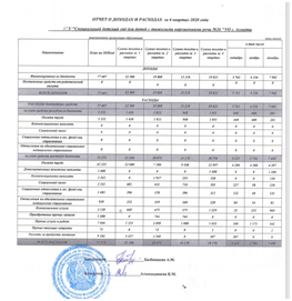 отчет о доходах и расходах за 4 квартал 2020 года