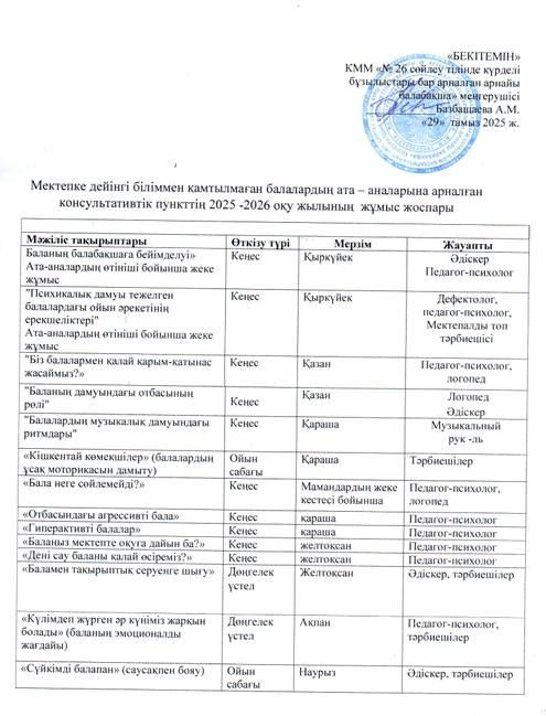 Мектепке дейінгі тәрбие мен қамтылмаған балалардың ата-аналарына арналған консульсультациялық пунктінің жұмыс жоспары.